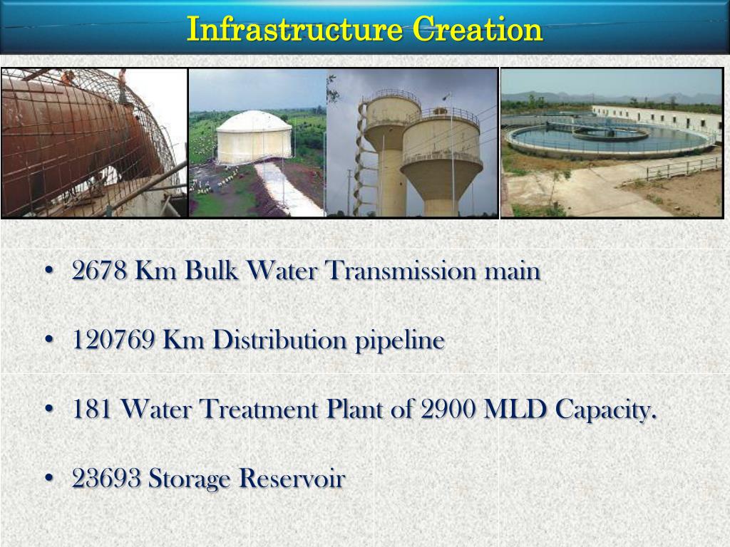 PPT By Mahesh Singh , IFS Member Secretary, GWSSB Water Supply