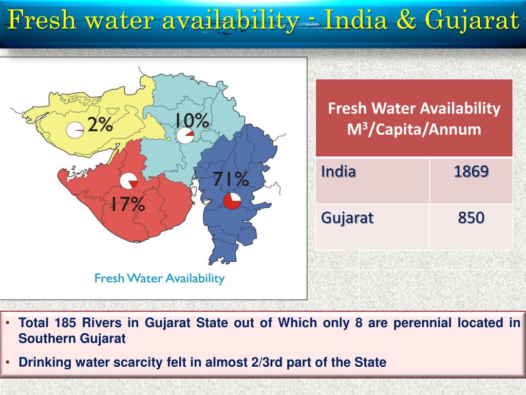 PPT By Mahesh Singh , IFS Member Secretary, GWSSB Water Supply
