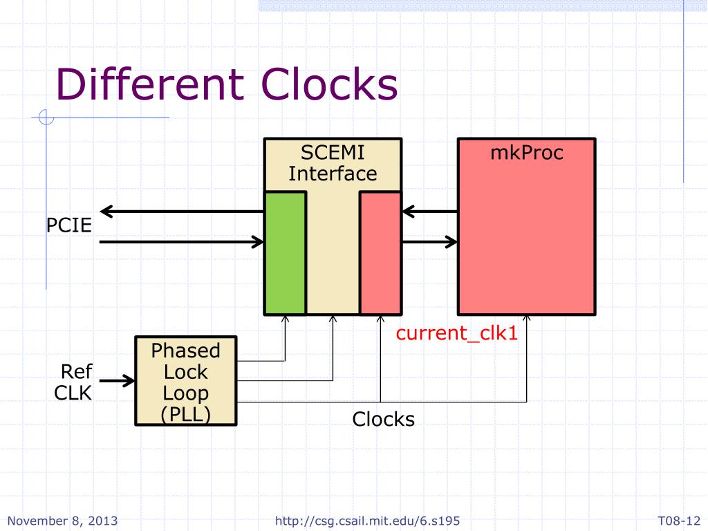 PPT Constructive Computer Architecture Tutorial 8 FPGA Synthesis