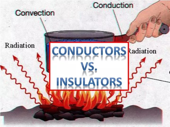 PPT Conductors vs. Insulators PowerPoint Presentation, free download