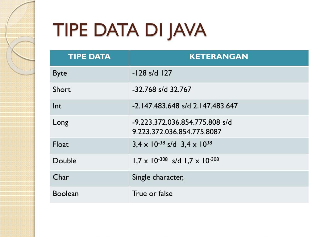 PPT TIPE DATA PowerPoint Presentation, free download