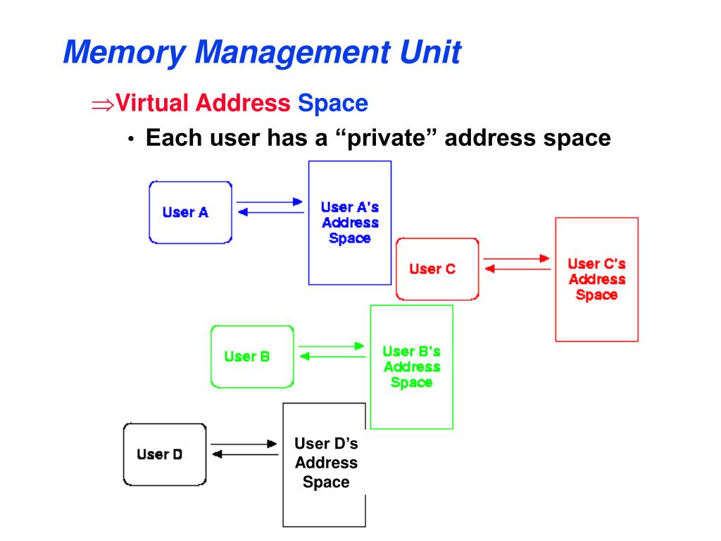 PPT Computer Architecture Memory Management Units PowerPoint