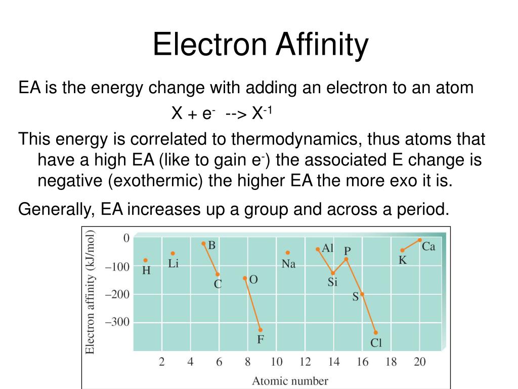 PPT Chpt 7 Atomic Structure PowerPoint Presentation, free download ID3253172