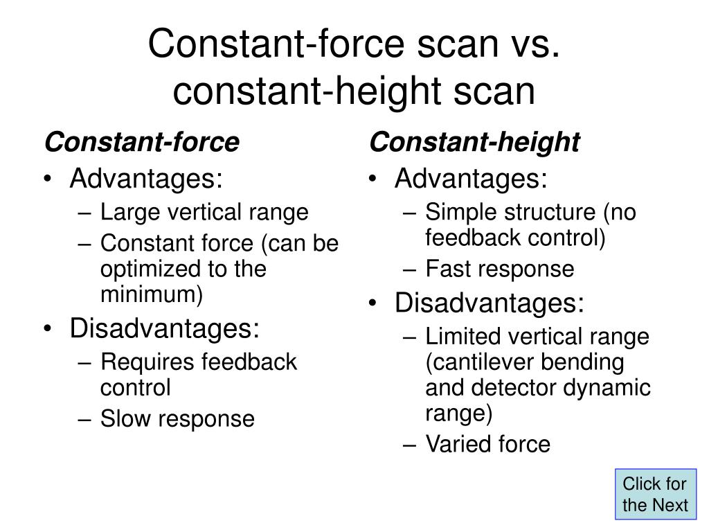 PPT AFM Basics PowerPoint Presentation, free download ID3253708