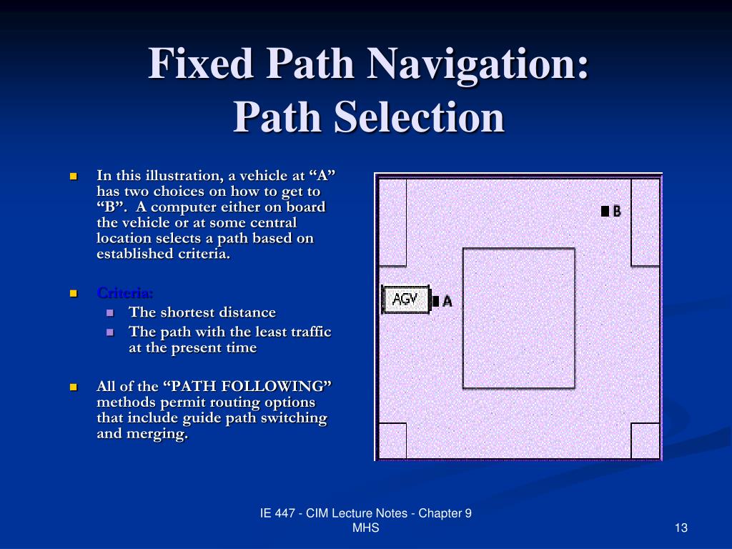 PPT Understanding AGVS PowerPoint Presentation, free download ID