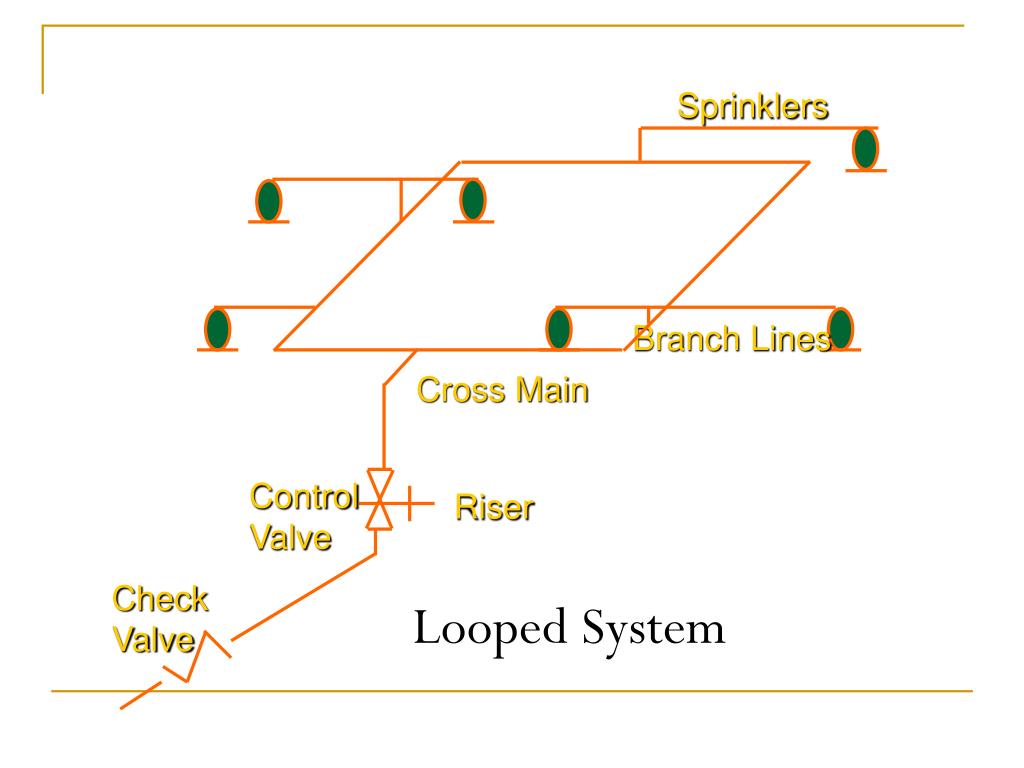 PPT Water and Fire Protection Issues PowerPoint Presentation, free