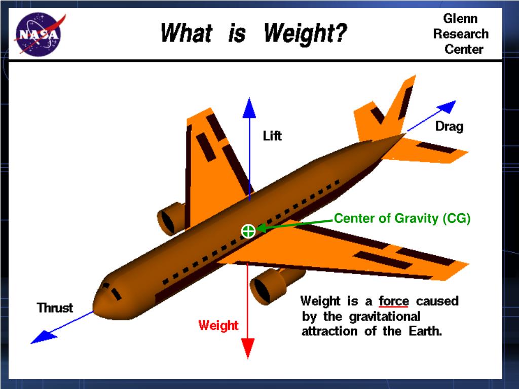 PPT Why Airplanes Fly PowerPoint Presentation, free download ID3255125