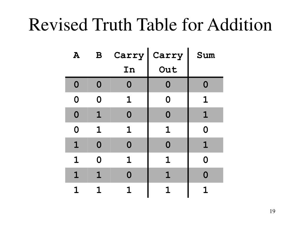 PPT Arithmetic Logic Unit ALU PowerPoint Presentation, free download