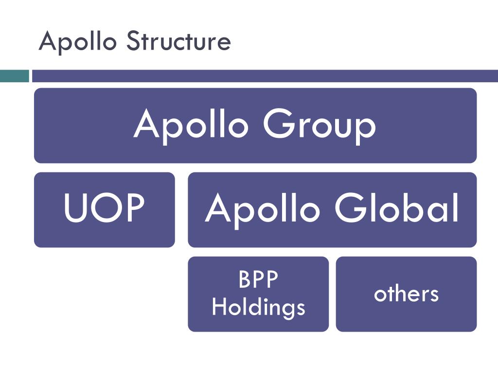 PPT BPP PowerPoint Presentation, free download ID3255405