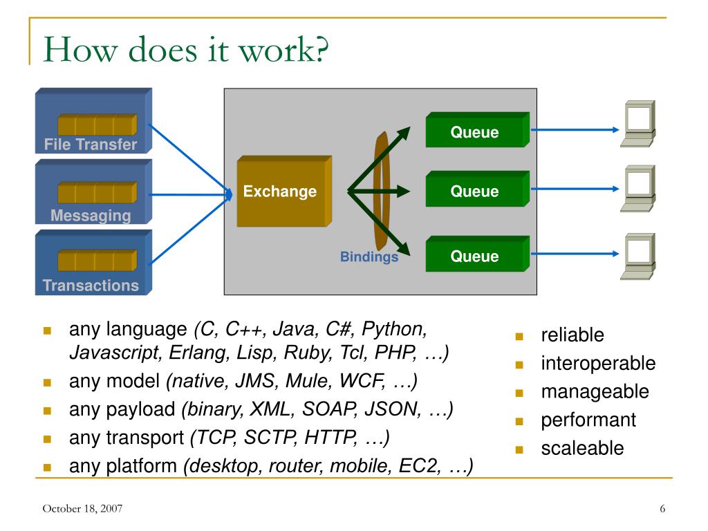 PPT AMQP, Erlang, and RabbitMQ PowerPoint Presentation