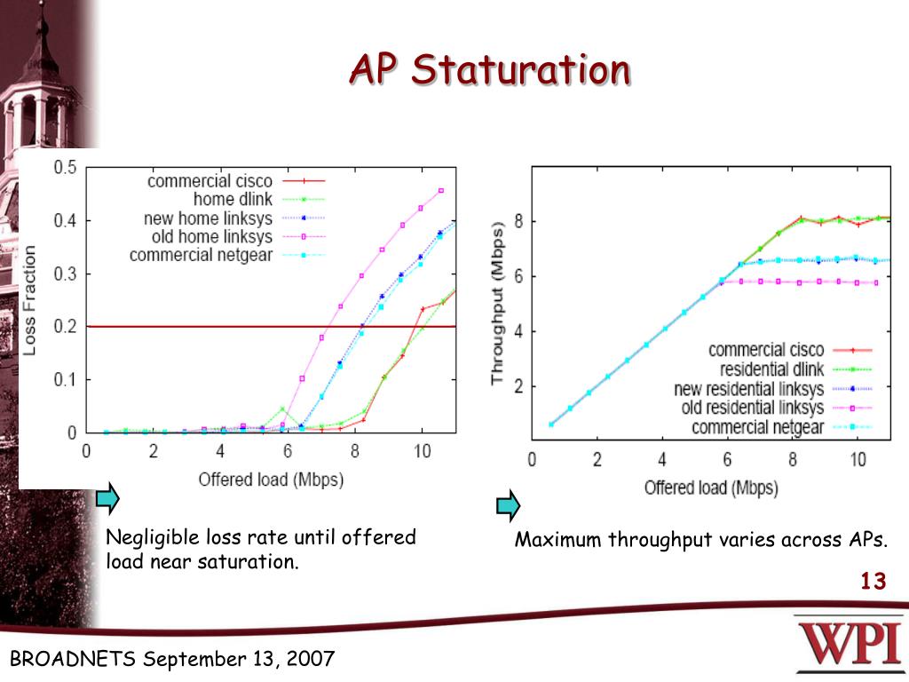 PPT Measuring Queue Capacities of IEEE 802.11 Wireless Access Points