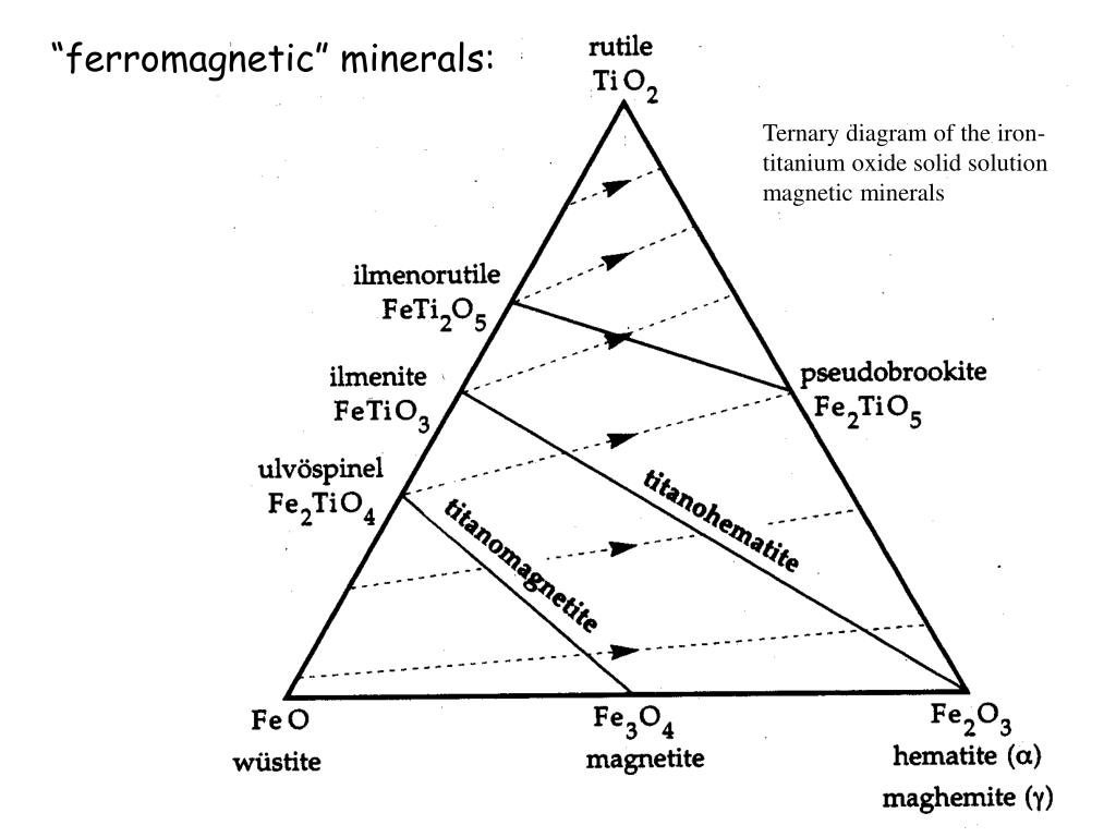 PPT Rock that are most useful for Detrital Remanent
