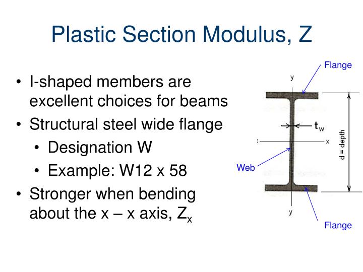 PPT Beam Design PowerPoint Presentation ID3257199