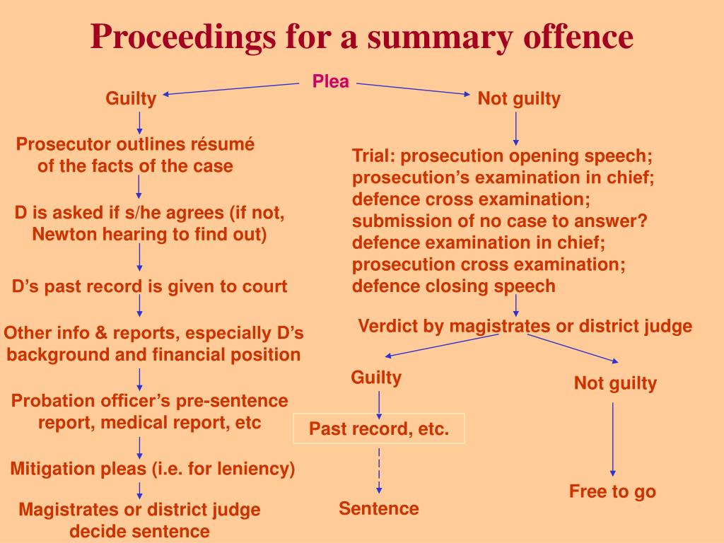 PPT CATEGORY OF OFFENCE PowerPoint Presentation, free download ID