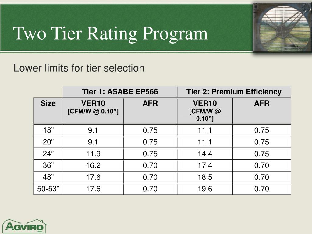 PPT Agriculture Ventilation Fans A National Energy Efficiency