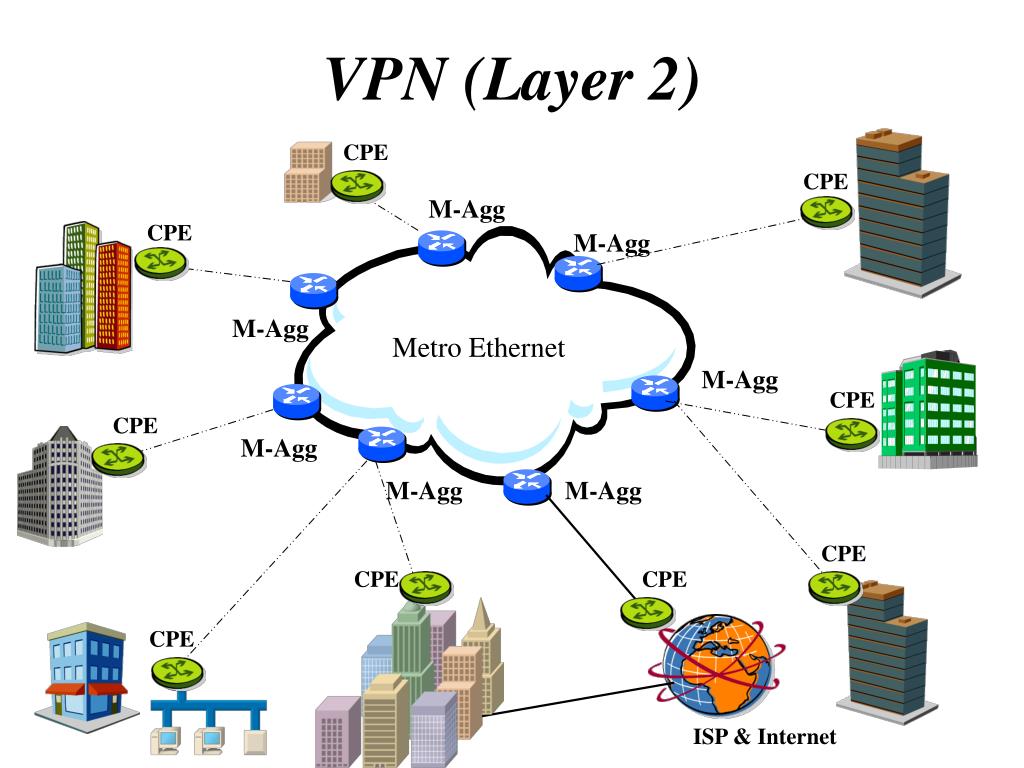 PPT Data Access Solutions PowerPoint Presentation, free download ID