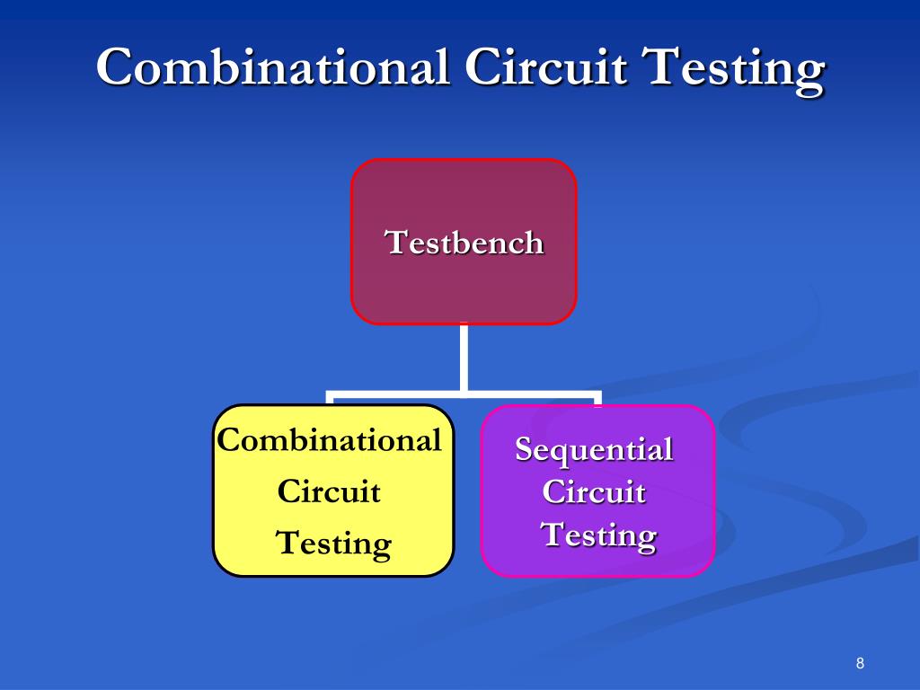 PPT Chapter 6 Component Test and Verification Modified from Prof