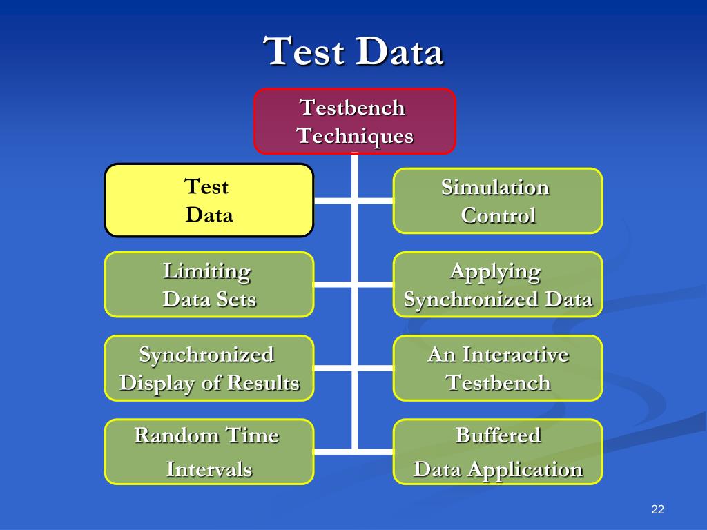 PPT Chapter 6 Component Test and Verification Modified from Prof