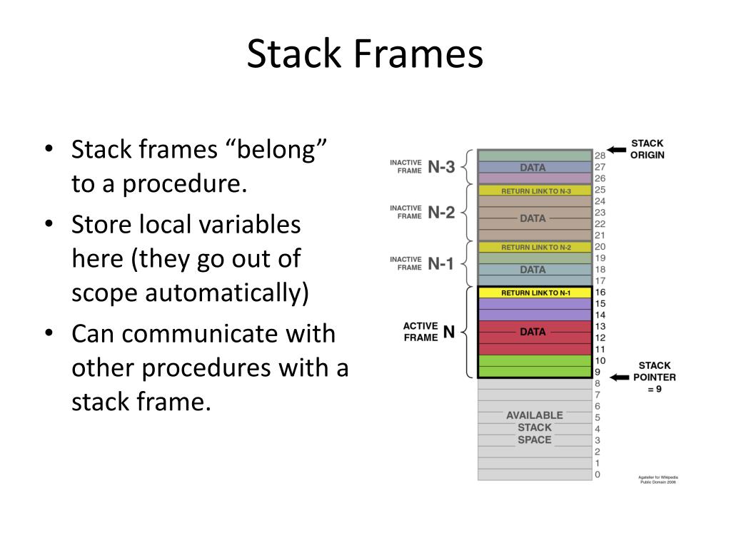 PPT Lecture 5 The Stack PowerPoint Presentation, free download ID