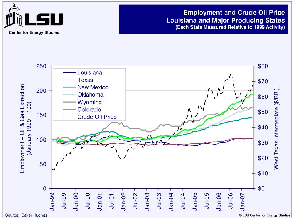 PPT Source Baker Hughes PowerPoint Presentation, free download ID