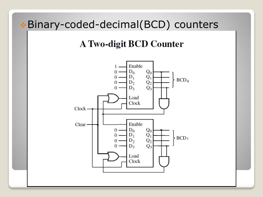 PPT Three Other Types of Counters (BCD Counter, Ring Counter, Johnson