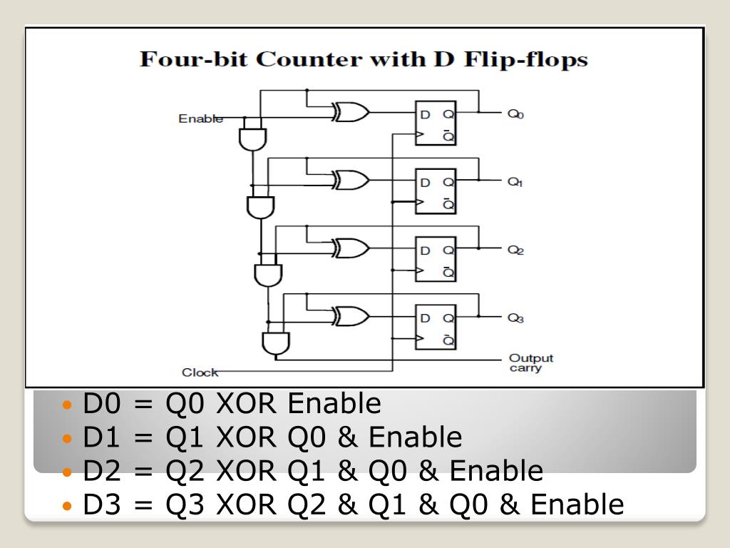 PPT Three Other Types of Counters (BCD Counter, Ring Counter, Johnson