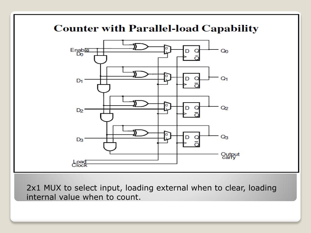 PPT Three Other Types of Counters (BCD Counter, Ring Counter, Johnson