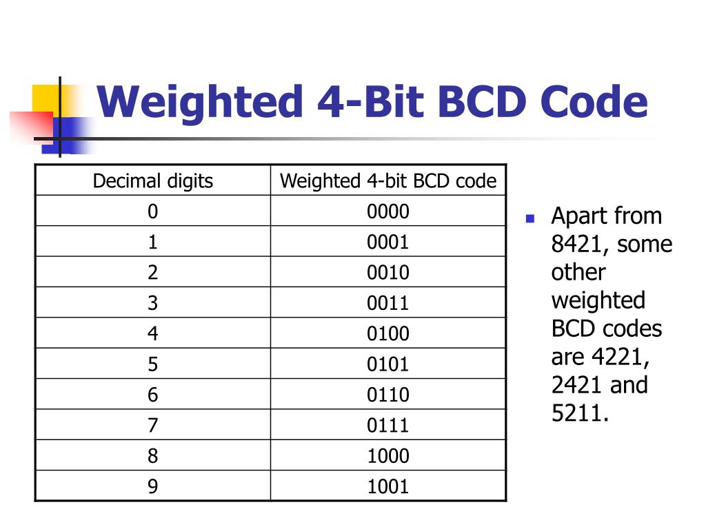 PPT Computer Codes PowerPoint Presentation, free download ID3260793