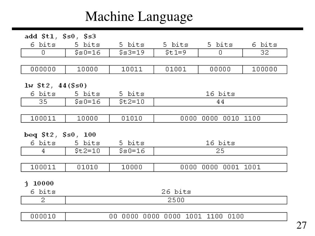 PPT INSTRUCTIONS LANGUAGE OF THE MACHINE PowerPoint Presentation