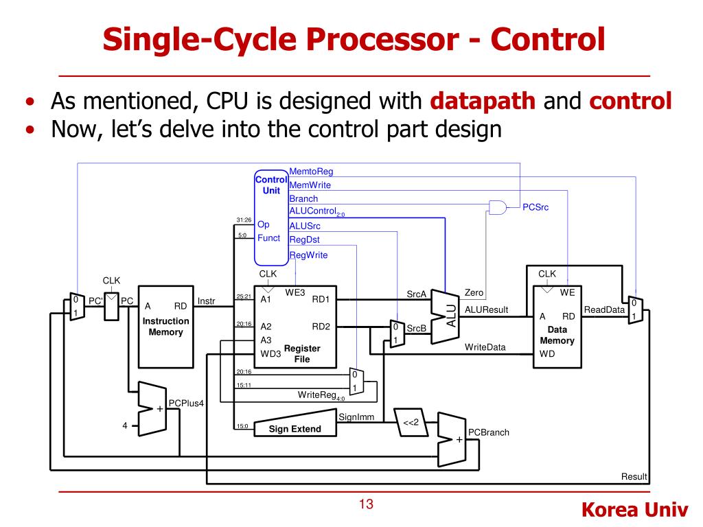 PPT Lecture 9. MIPS Processor Design SingleCycle Processor Design
