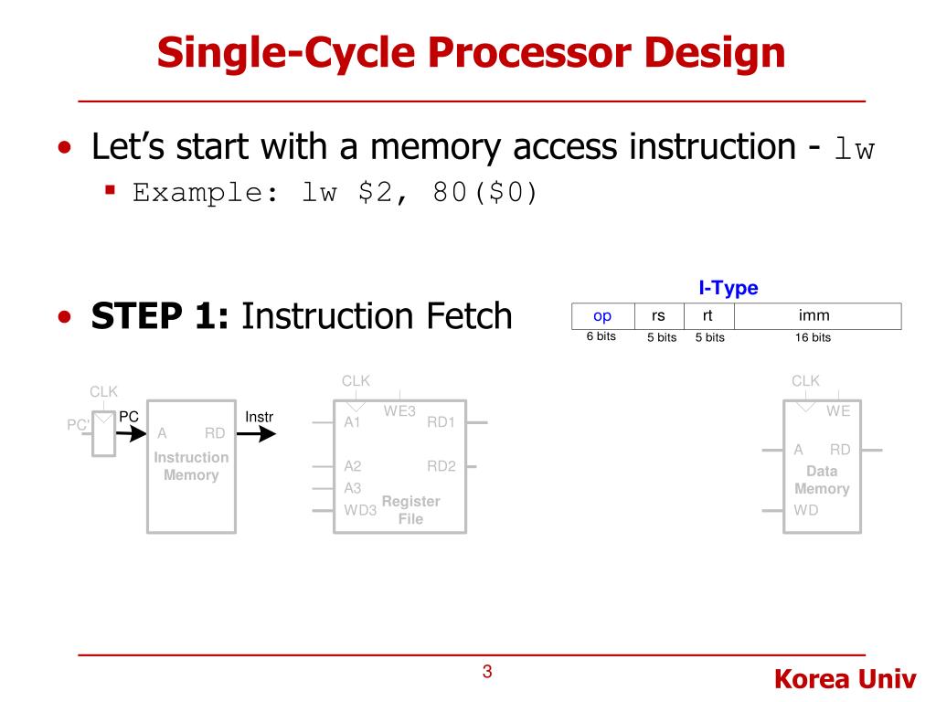 PPT Lecture 9. MIPS Processor Design SingleCycle Processor Design