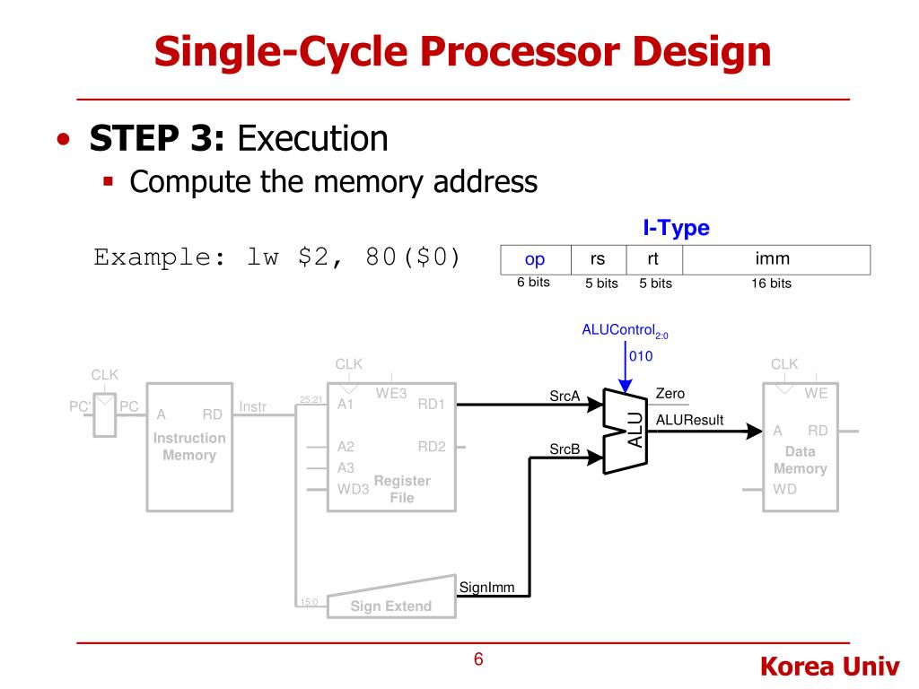 PPT Lecture 9. MIPS Processor Design SingleCycle Processor Design