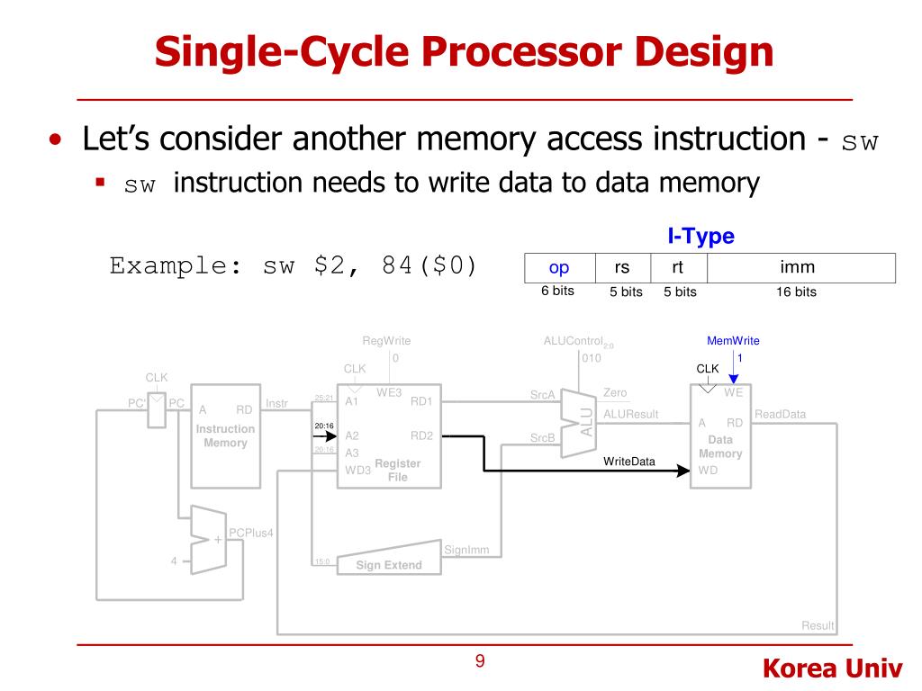 PPT Lecture 9. MIPS Processor Design SingleCycle Processor Design