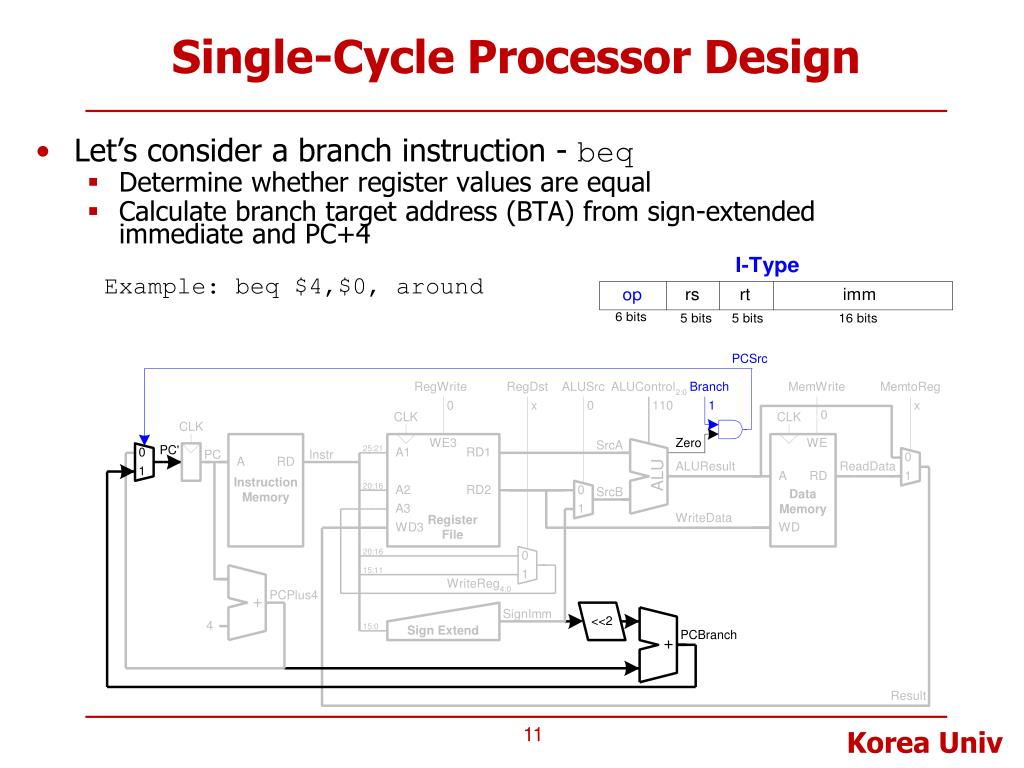 PPT Lecture 9. MIPS Processor Design SingleCycle Processor Design