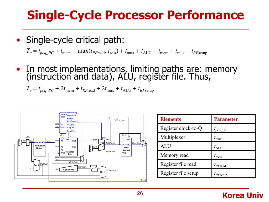 PPT Lecture 9. MIPS Processor Design SingleCycle Processor Design