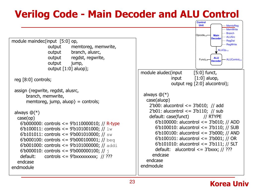 PPT Lecture 9. MIPS Processor Design SingleCycle Processor Design