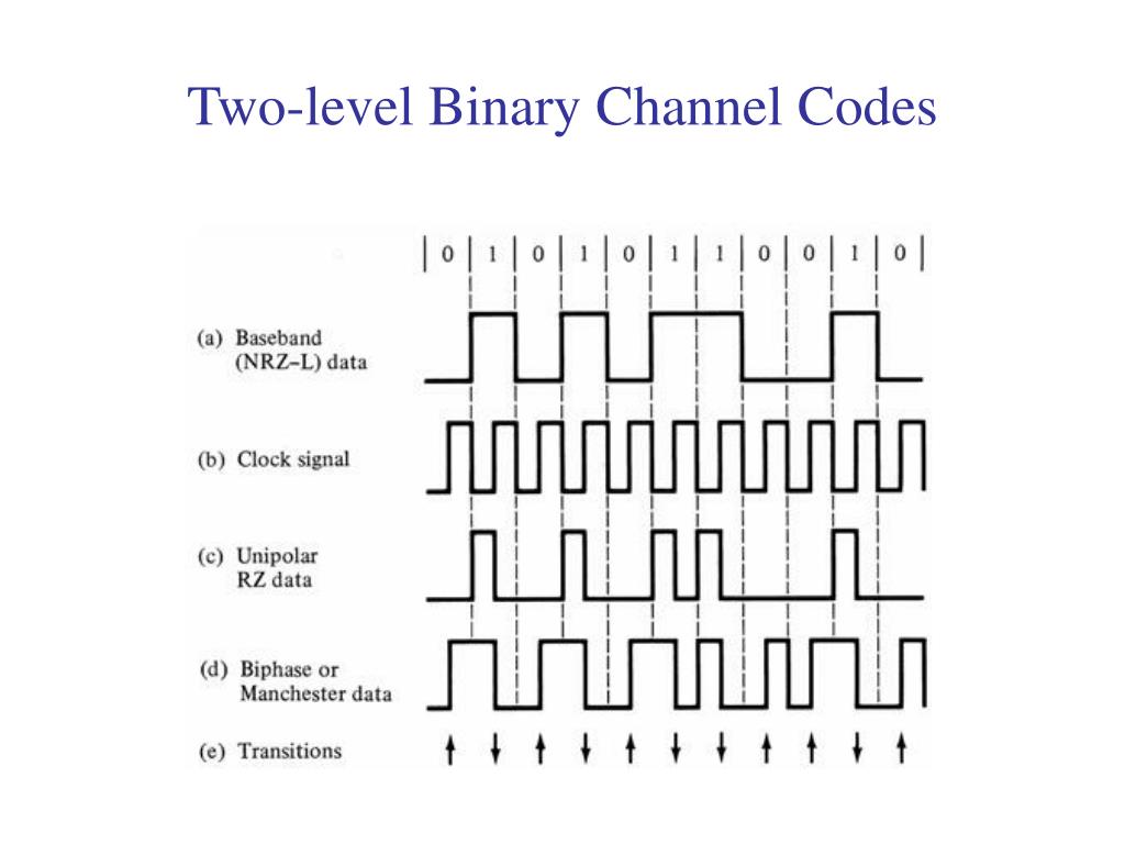 PPT Chapter 7 PowerPoint Presentation, free download ID3261073