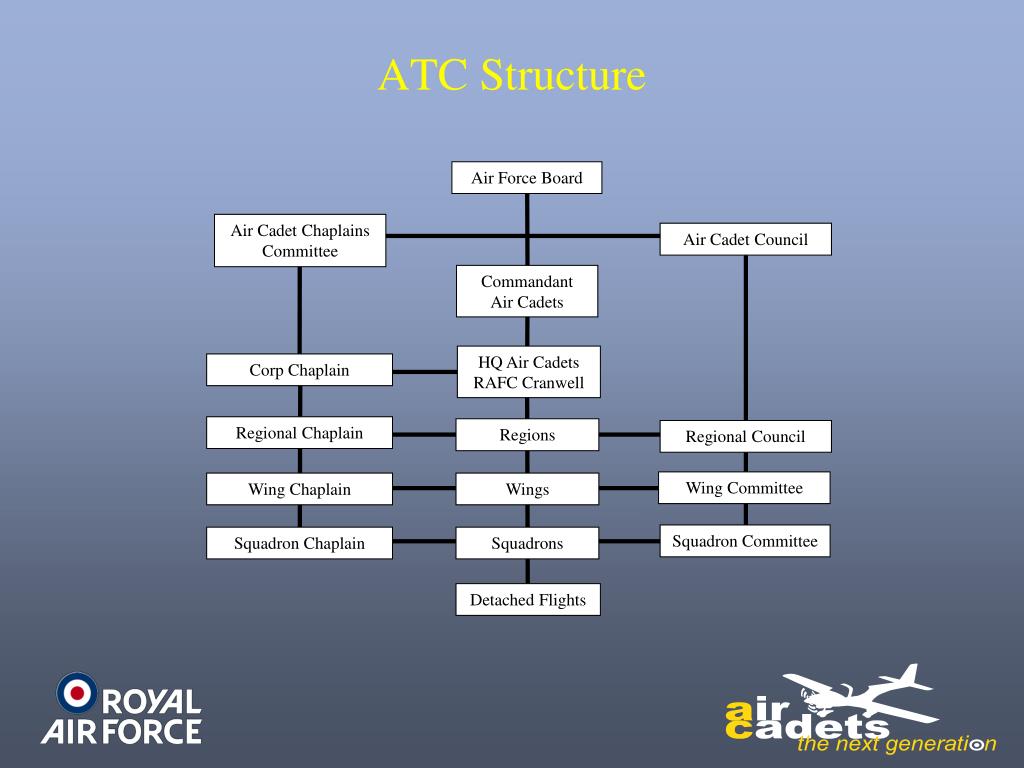 PPT ATC History PowerPoint Presentation, free download ID3261794