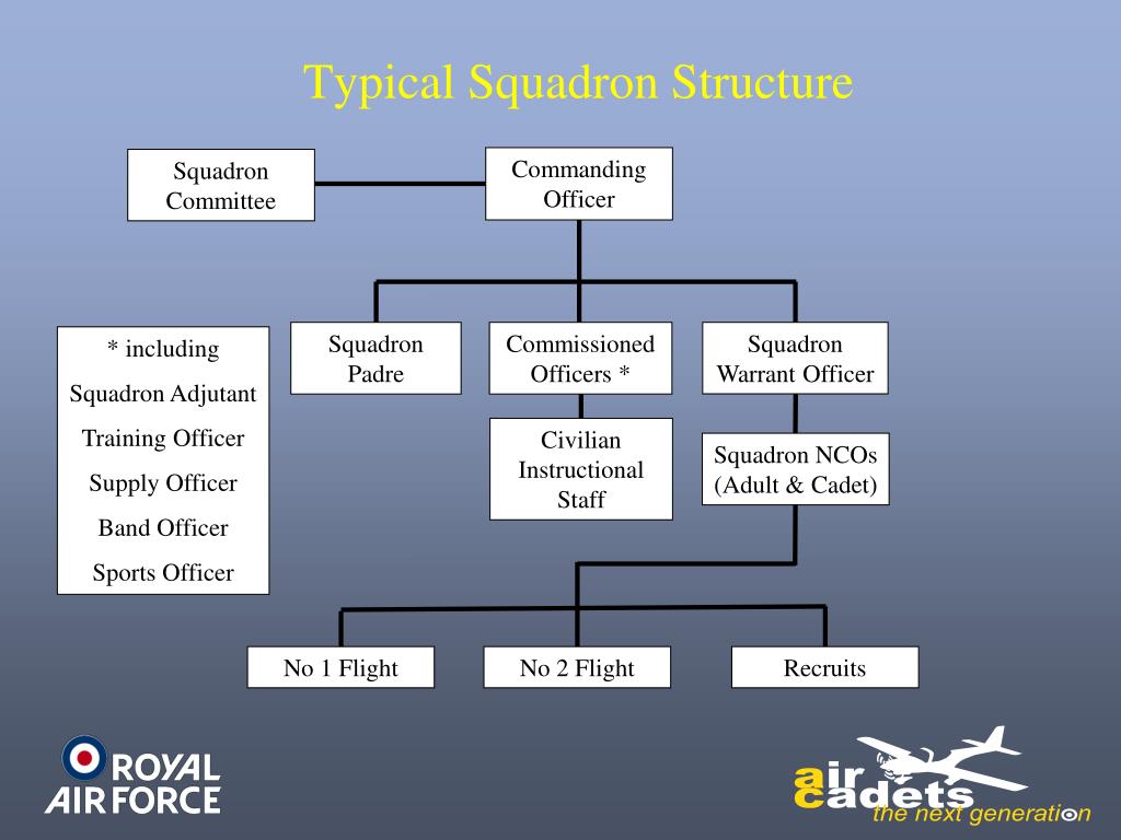 PPT ATC History PowerPoint Presentation, free download ID3261794