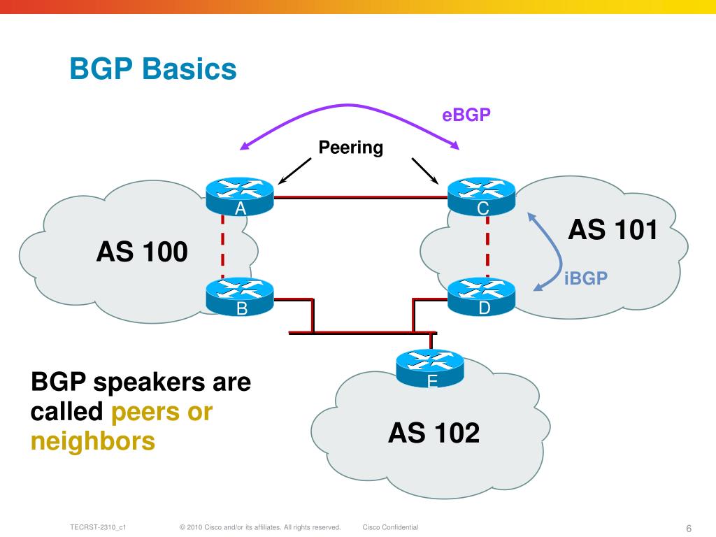 PPT Deployment and Operation of BGP PowerPoint Presentation, free