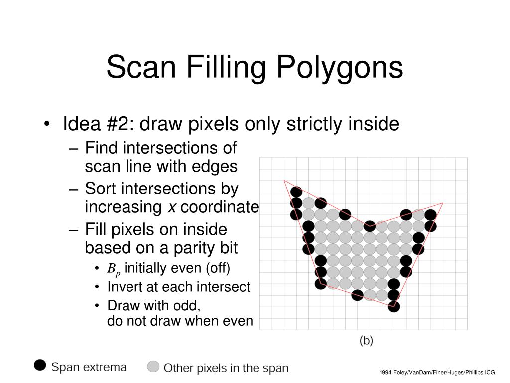 PPT CS 430/536 Computer Graphics I Polygon Clipping and Filling Week