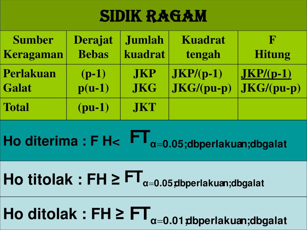 PPT ANALISIS RAGAM SEDERHANA PowerPoint Presentation, free download