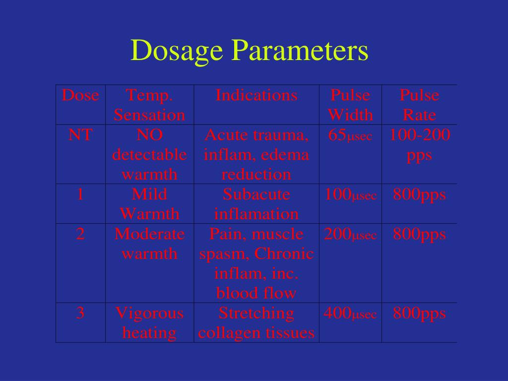 PPT Deep Heat Ultrasound & Diathermy PowerPoint Presentation ID3263134