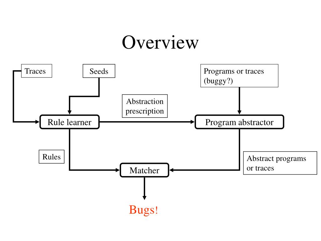 PPT Deriving formal specifications (almost) automatically PowerPoint