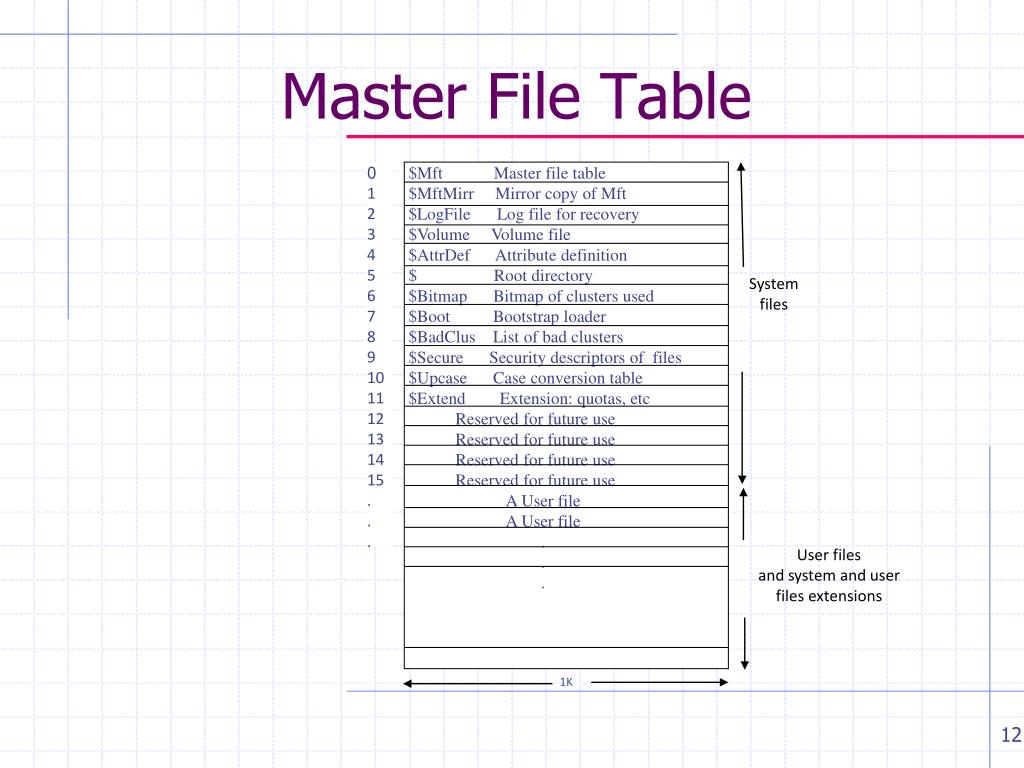 PPT Operating System Concepts and Techniques Lecture 18 PowerPoint