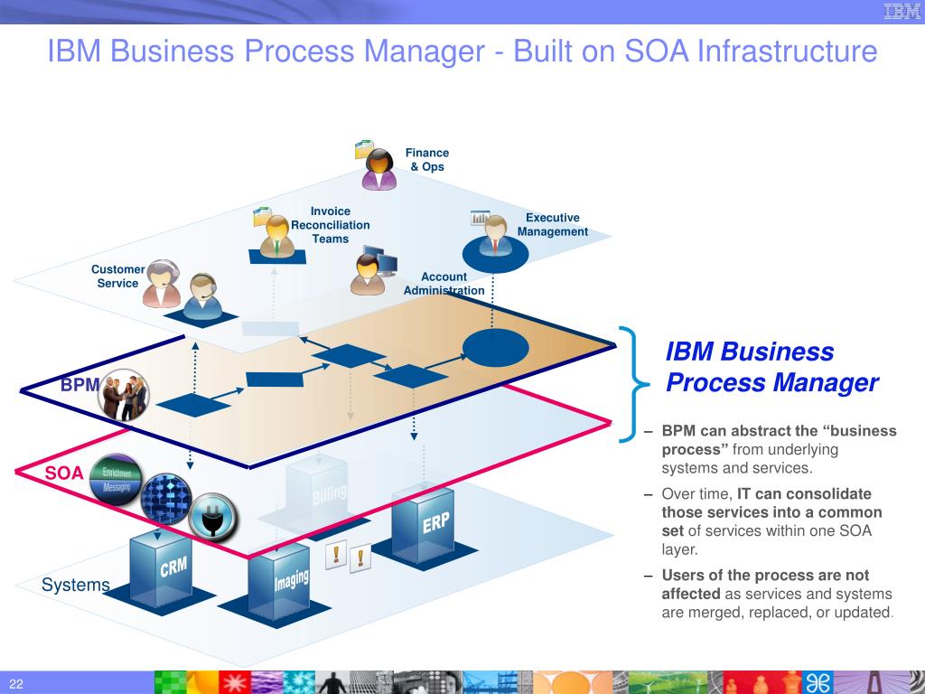 PPT IBM Business Process Management Overview and