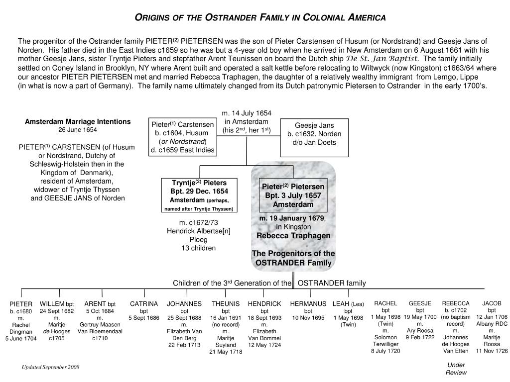 PPT The Extended Family Tree of Pieter (2) Pietersen Ostrander