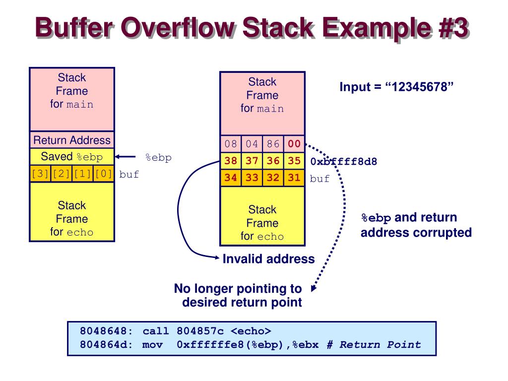 PPT Buffer Overflow Stack PowerPoint Presentation, free download ID