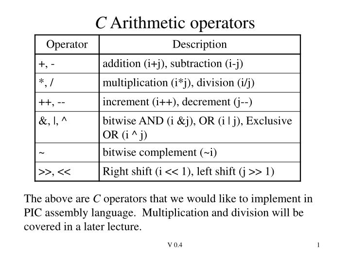 PPT C Arithmetic operators PowerPoint Presentation, free download
