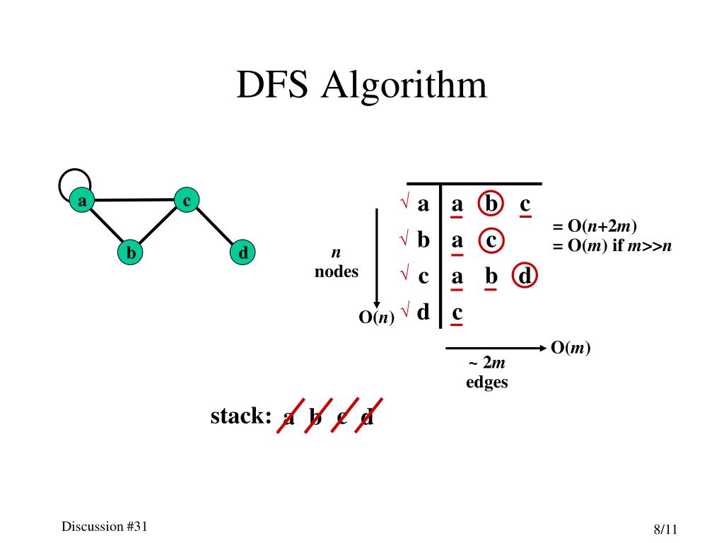 PPT Discussion 31 Adjacency Lists; BreadthFirst Search & Depth